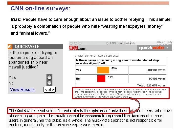 CNN on-line surveys: Bias: People have to care enough about an issue to bother CNN on-line surveys: Bias: People have to care enough about an issue to bother