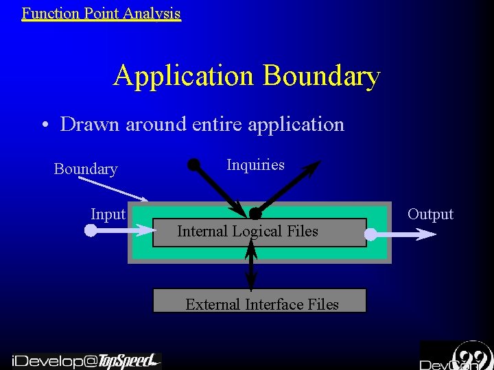 Function Point Analysis Application Boundary • Drawn around entire application Boundary Input Inquiries Internal