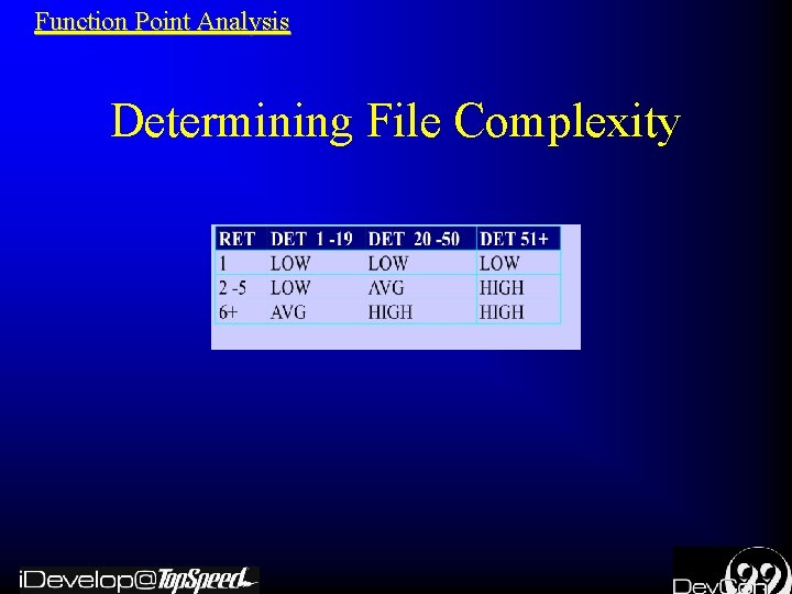 Function Point Analysis Determining File Complexity 