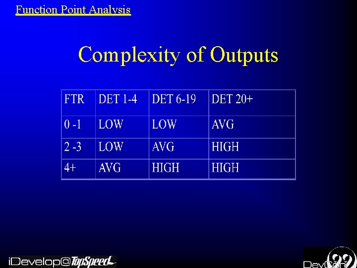 Function Point Analysis Complexity of Outputs 