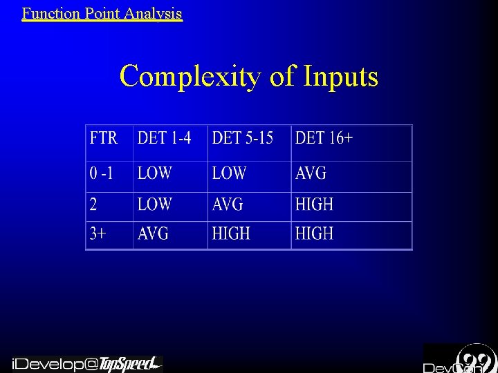 Function Point Analysis Complexity of Inputs 