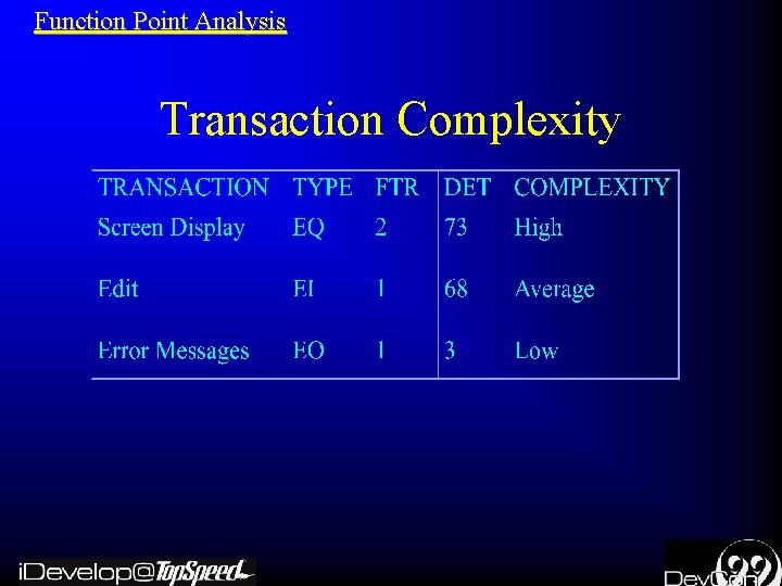 Function Point Analysis Transaction Complexity 