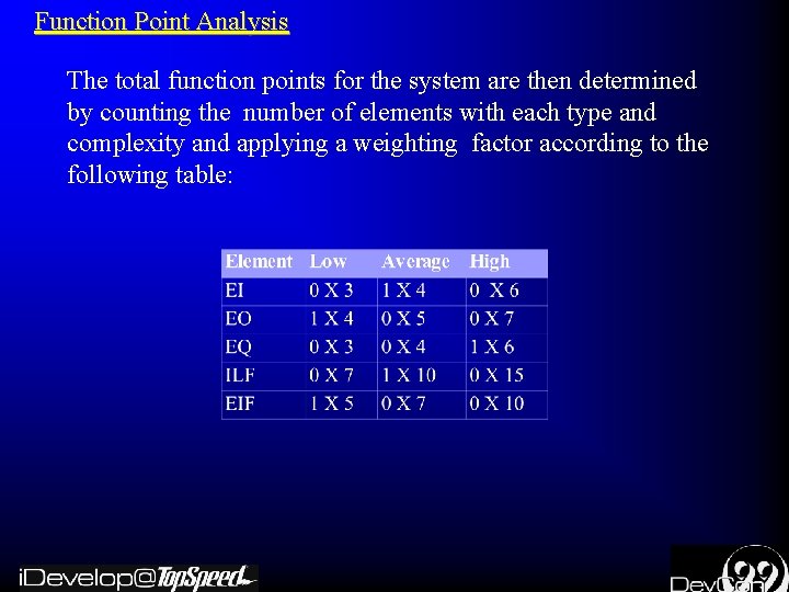Function Point Analysis The total function points for the system are then determined by
