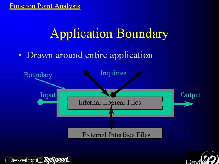 Function Point Analysis Application Boundary • Drawn around entire application Boundary Input Inquiries Internal