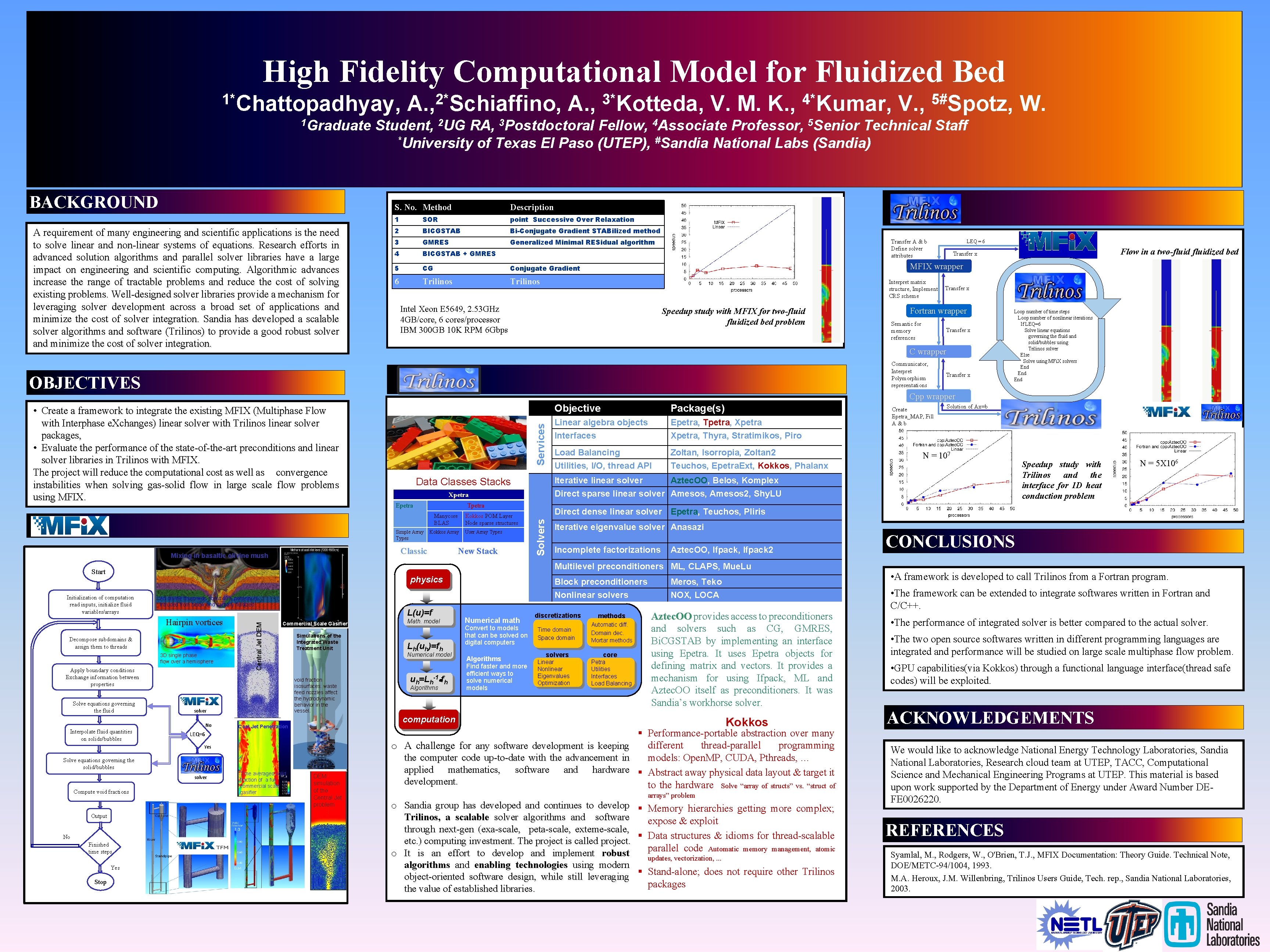 High Fidelity Computational Model for Fluidized Bed 1*Chattopadhyay, 1 Graduate BACKGROUND A requirement of