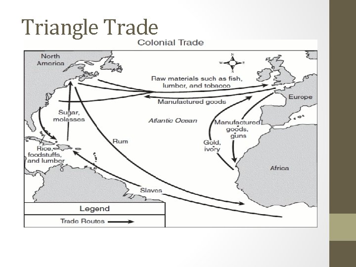 Triangle Trade 