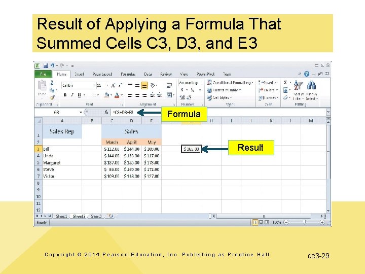 Result of Applying a Formula That Summed Cells C 3, D 3, and E