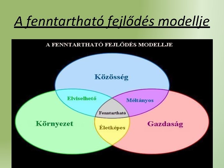 A fenntartható fejlődés modellje 