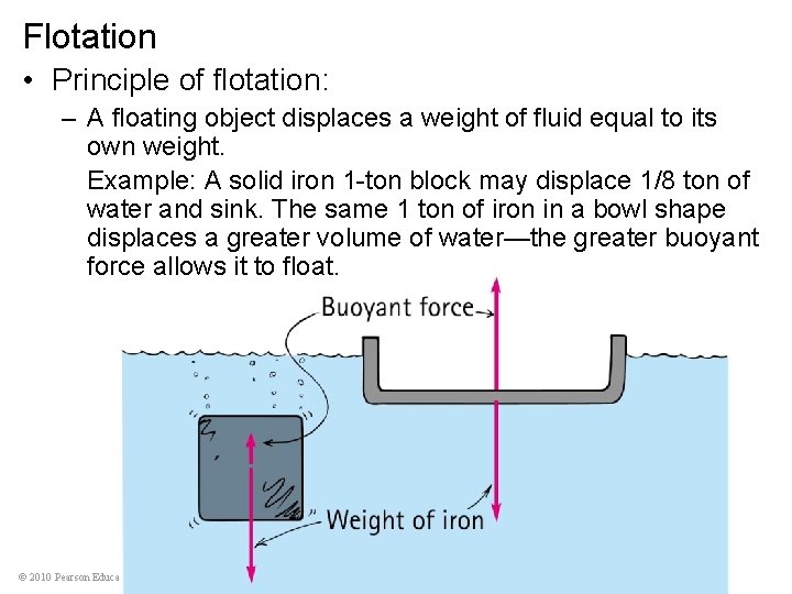 Flotation • Principle of flotation: – A floating object displaces a weight of fluid