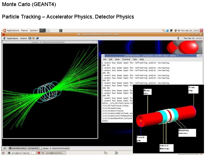 Monte Carlo (GEANT 4) Particle Tracking – Accelerator Physics, Detector Physics 