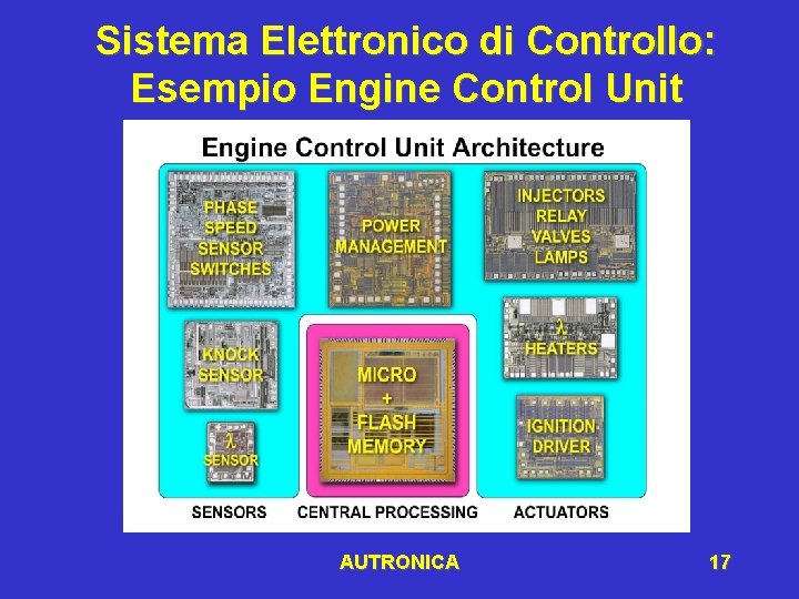 Sistema Elettronico di Controllo: Esempio Engine Control Unit AUTRONICA 17 