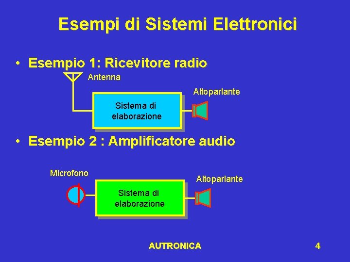 Esempi di Sistemi Elettronici • Esempio 1: Ricevitore radio Antenna Altoparlante Sistema di elaborazione