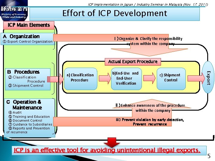 ICP Implementation in Japan Industry Seminar in Malaysia