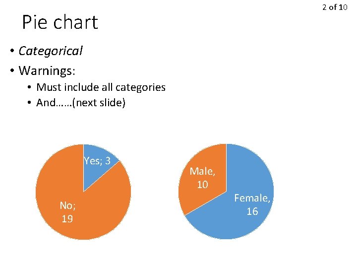 2 of 10 Pie chart • Categorical • Warnings: • Must include all categories