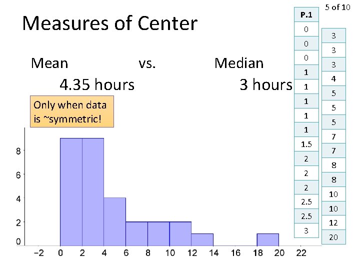 P. 1 Measures of Center 0 0 Mean 4. 35 hours Only when data