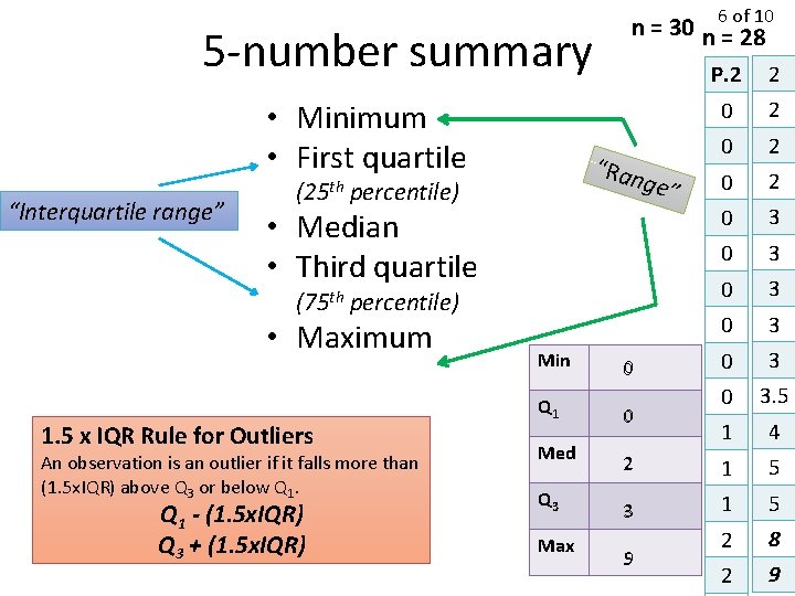 5 -number summary P. 2 2 0 2 0 2 • Median • Third