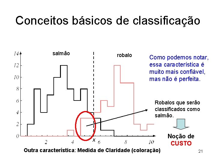 Conceitos básicos de classificação salmão robalo Como podemos notar, essa característica é muito mais