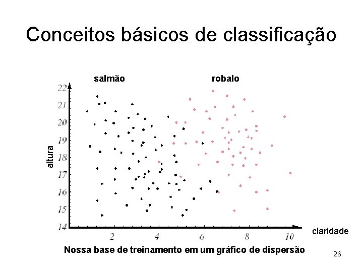 Conceitos básicos de classificação robalo altura salmão claridade Nossa base de treinamento em um