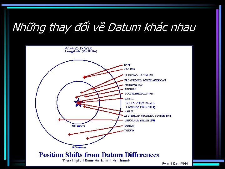 Những thay đổi về Datum khác nhau 