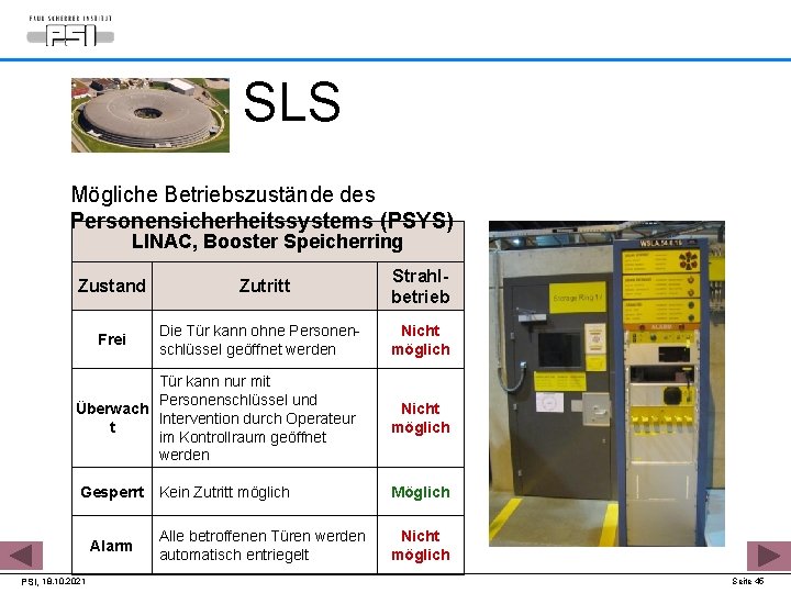 SLS Mögliche Betriebszustände des Personensicherheitssystems (PSYS) LINAC, Booster Speicherring Zustand Frei Zutritt Die Tür