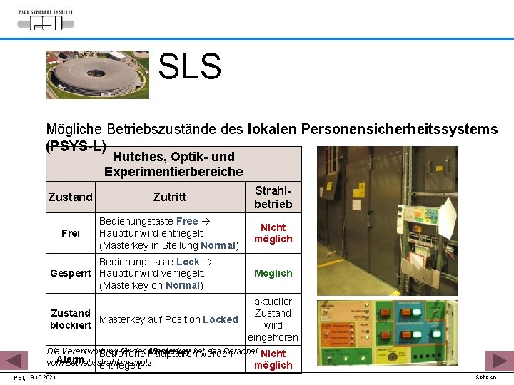 SLS Mögliche Betriebszustände des lokalen Personensicherheitssystems (PSYS-L) Hutches, Optik- und Experimentierbereiche Zustand Zutritt Strahlbetrieb