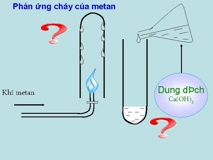Phản ứng cháy của metan Khí metan Dung dÞch Ca(OH)2 
