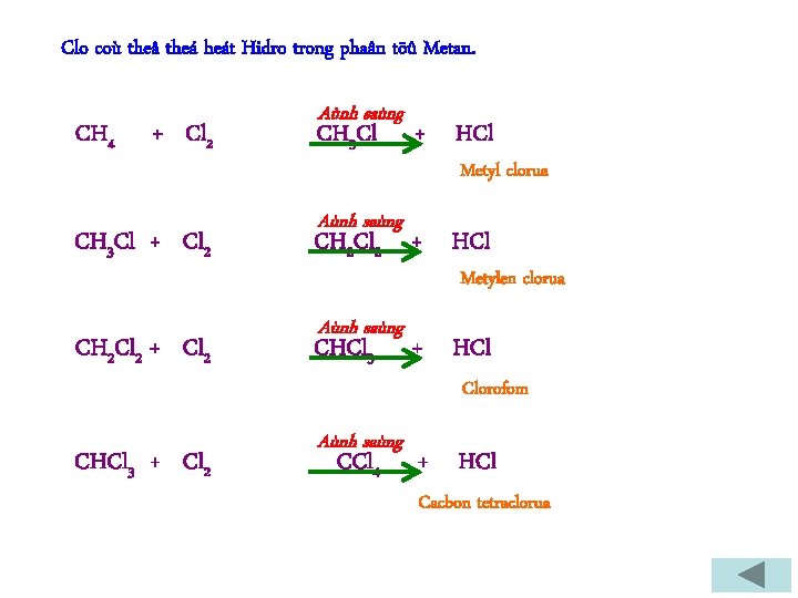 Clo coù theå theá heát Hidro trong phaân töû Metan. CH 4 + Cl