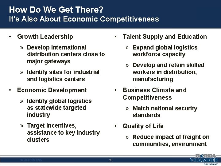How Do We Get There? It’s Also About Economic Competitiveness • Growth Leadership •
