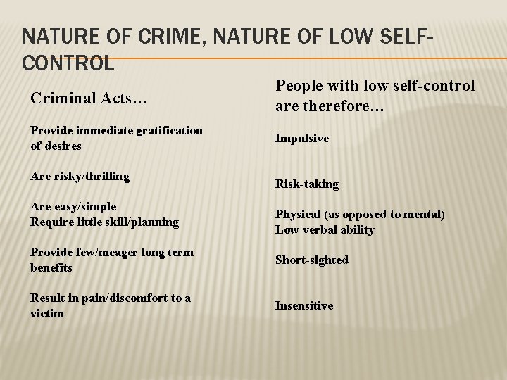 NATURE OF CRIME, NATURE OF LOW SELFCONTROL Criminal Acts… People with low self-control are