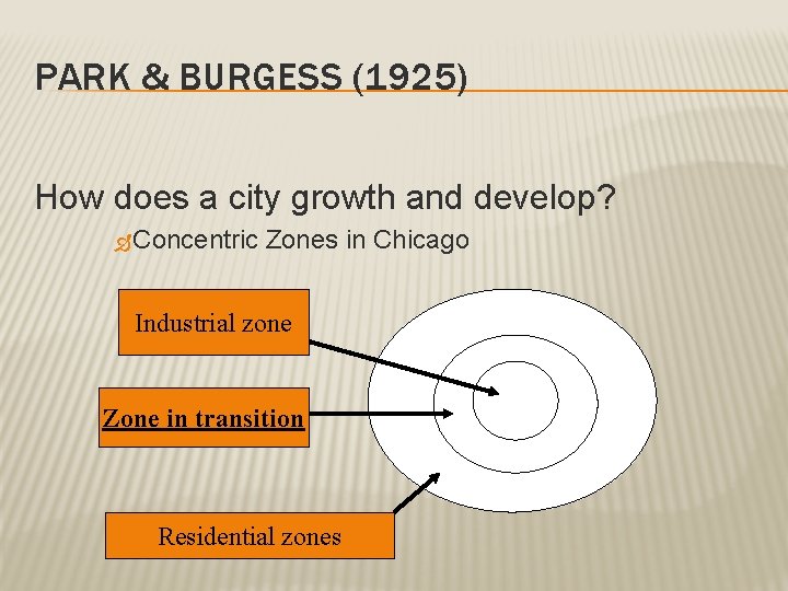 PARK & BURGESS (1925) How does a city growth and develop? Concentric Zones in