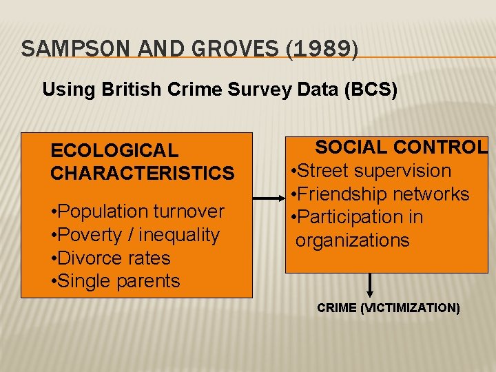 SAMPSON AND GROVES (1989) Using British Crime Survey Data (BCS) ECOLOGICAL CHARACTERISTICS • Population