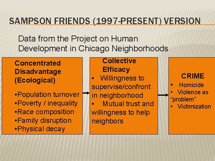 SAMPSON FRIENDS (1997 -PRESENT) VERSION Data from the Project on Human Development in Chicago