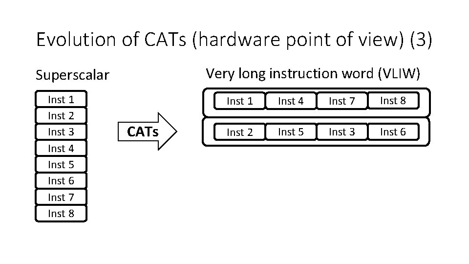 Evolution of CATs (hardware point of view) (3) Very long instruction word (VLIW) Superscalar