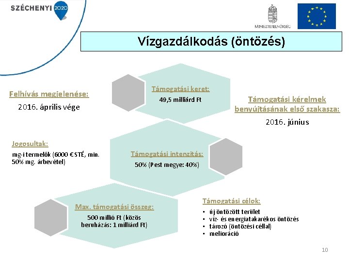 Vízgazdálkodás (öntözés) Támogatási keret: Felhívás megjelenése: 2016. április vége Támogatási kérelmek benyújtásának első szakasza:
