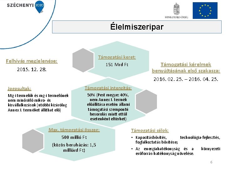 Élelmiszeripar Támogatási keret: 151 Mrd Ft Felhívás megjelenése: 2015. 12. 28. Támogatási kérelmek benyújtásának