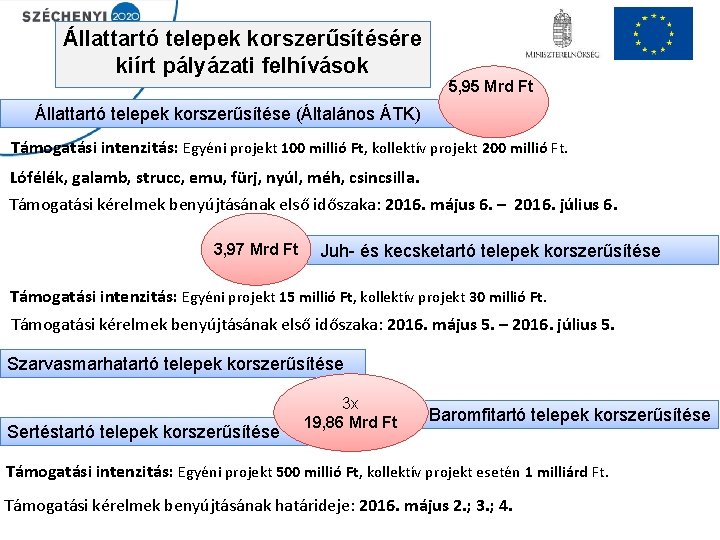 Állattartó telepek korszerűsítésére kiírt pályázati felhívások 5, 95 Mrd Ft Állattartó telepek korszerűsítése (Általános