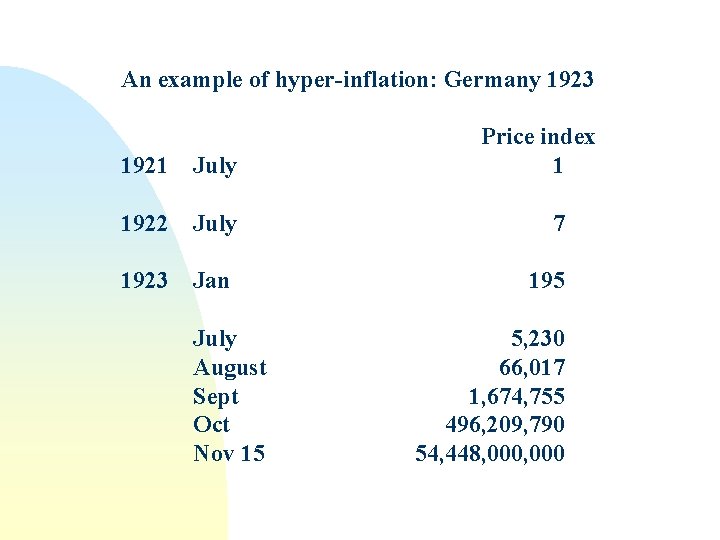 An example of hyper-inflation: Germany 1923 Price index 1 1921 July 1922 July 7