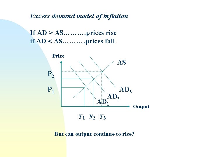 Excess demand model of inflation If AD > AS………. prices rise if AD <