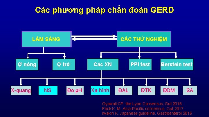 Các phương pháp chẩn đoán GERD L M SÀNG Ợ nóng X-quang CÁC THỬ