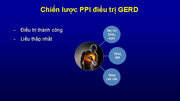 Chiến lược PPI điều trị GERD - Điều trị thành công - Liều thấp