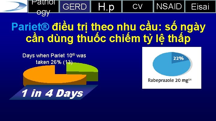 Pathol GERD ogy H. p CV NSAID Eisai Pariet® điều trị theo nhu cầu: