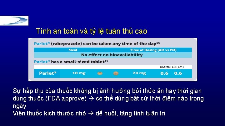 Tính an toàn và tỷ lệ tuân thủ cao Sự hấp thu của thuốc