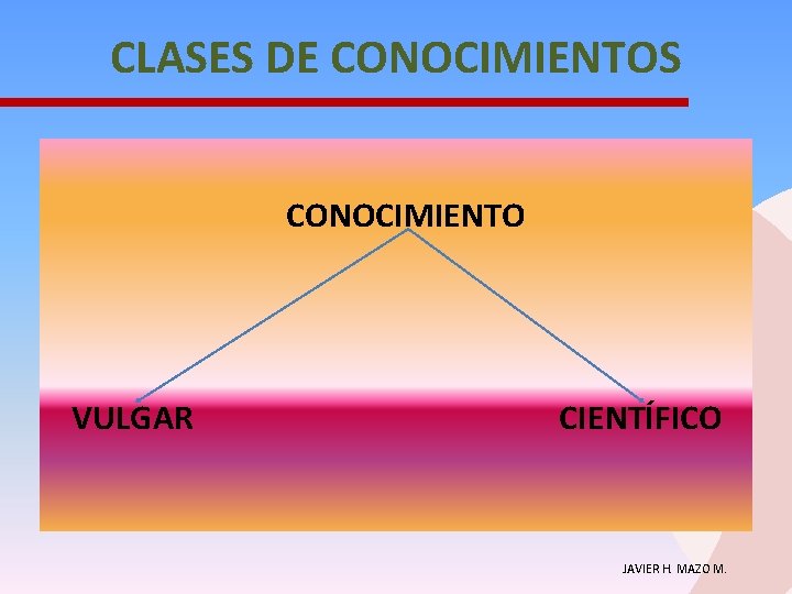 CLASES DE CONOCIMIENTOS CONOCIMIENTO VULGAR CIENTÍFICO JAVIER H. MAZO M. 