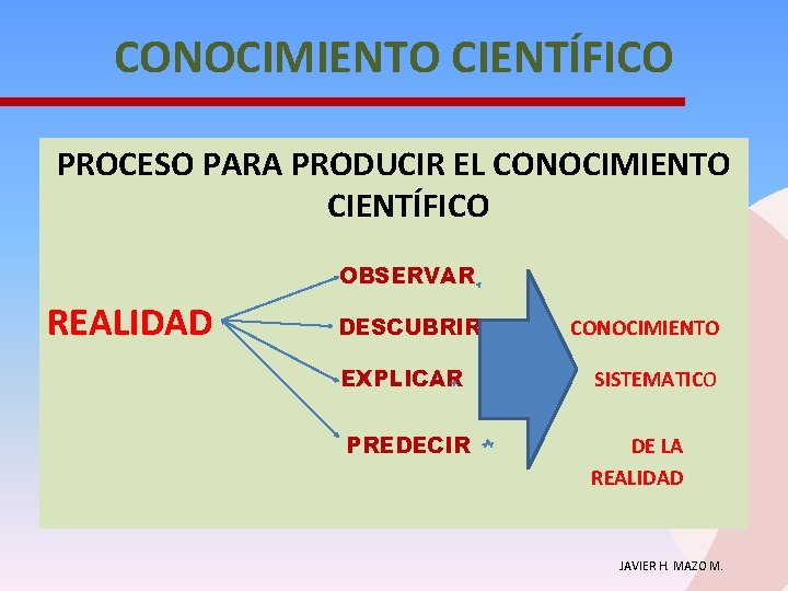 CONOCIMIENTO CIENTÍFICO PROCESO PARA PRODUCIR EL CONOCIMIENTO CIENTÍFICO OBSERVAR REALIDAD DESCUBRIR CONOCIMIENTO EXPLICAR SISTEMATICO