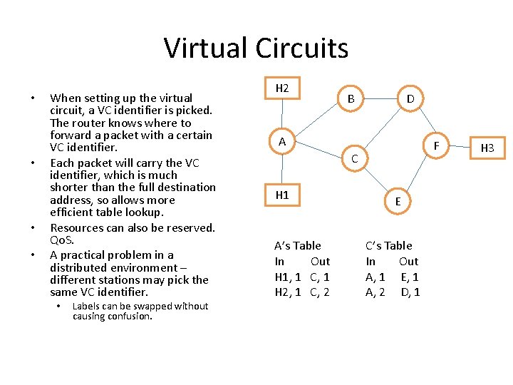 Virtual Circuits • • When setting up the virtual circuit, a VC identifier is