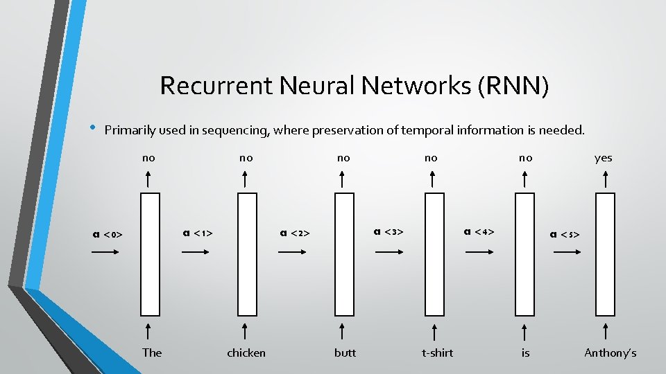 Recurrent Neural Networks (RNN) • Primarily used in sequencing, where preservation of temporal information