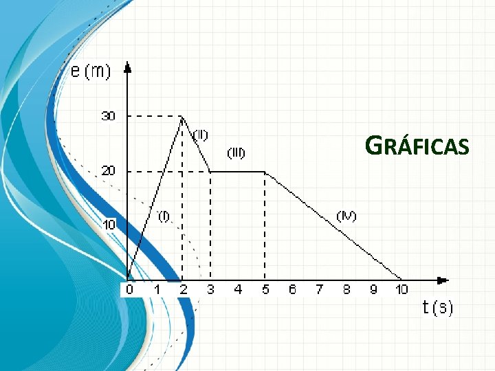 GRÁFICAS 