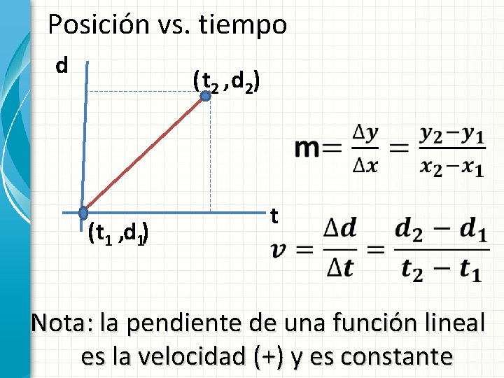Posición vs. tiempo d ( t 2 , d 2) (t 1 , d