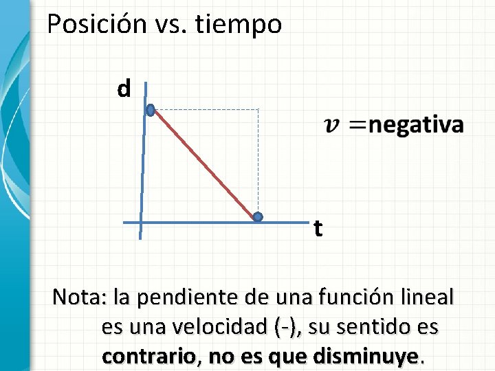 Posición vs. tiempo d t Nota: la pendiente de una función lineal es una