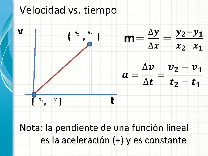 Velocidad vs. tiempo v ( ( t 1 , v 1 ) t 2